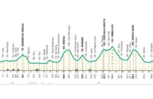 Lombardy Road 2025 | Ciclinnews