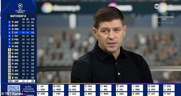 Steven Gerrard califica la Liga de Campeones de Arne Slot como “un gran golpe” para los fanáticos del Liverpool, después de que el jefe de los Rojos sugiriera que la salida europea les ayudó a ganar la Premier League.