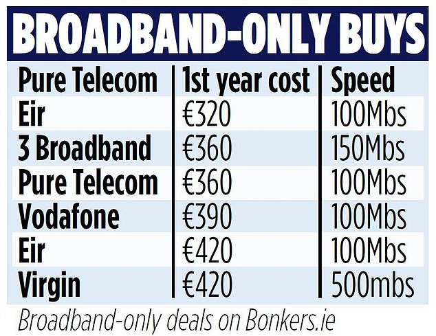 SUPERAR EL APRIETE (y cobrar los altos precios): Los seis sencillos consejos de Bill Tyson que pueden ahorrarle MILES a medida que se profundiza la crisis del costo de vida…