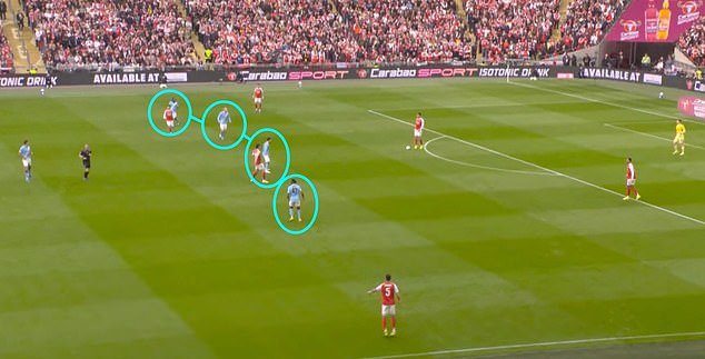 Revelado: El truco del Manchester City que confundió al Arsenal, cómo los Gunners intentaron y no lograron combatirlo, por qué Martin Zubimendi fue particularmente culpable PERO por qué el equipo de Mikel Arteta debería lidiar mejor con eso en el choque por el título del Etihad