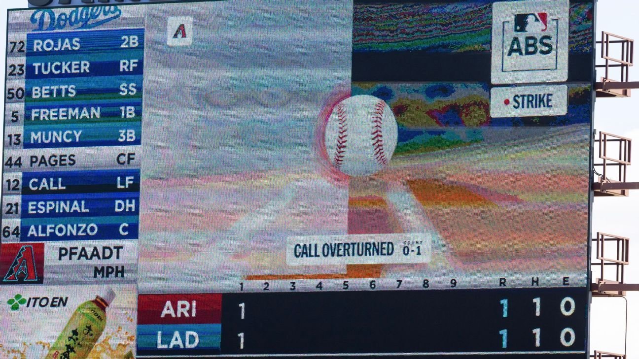 ¿Cómo funciona el ABS? Lo que significa la regla automatizada del golpe de pelota para la MLB