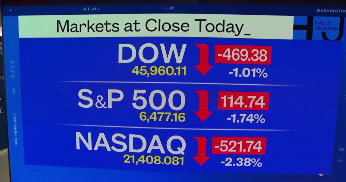Las acciones estadounidenses sufren la mayor pérdida desde que comenzó la guerra con Irán