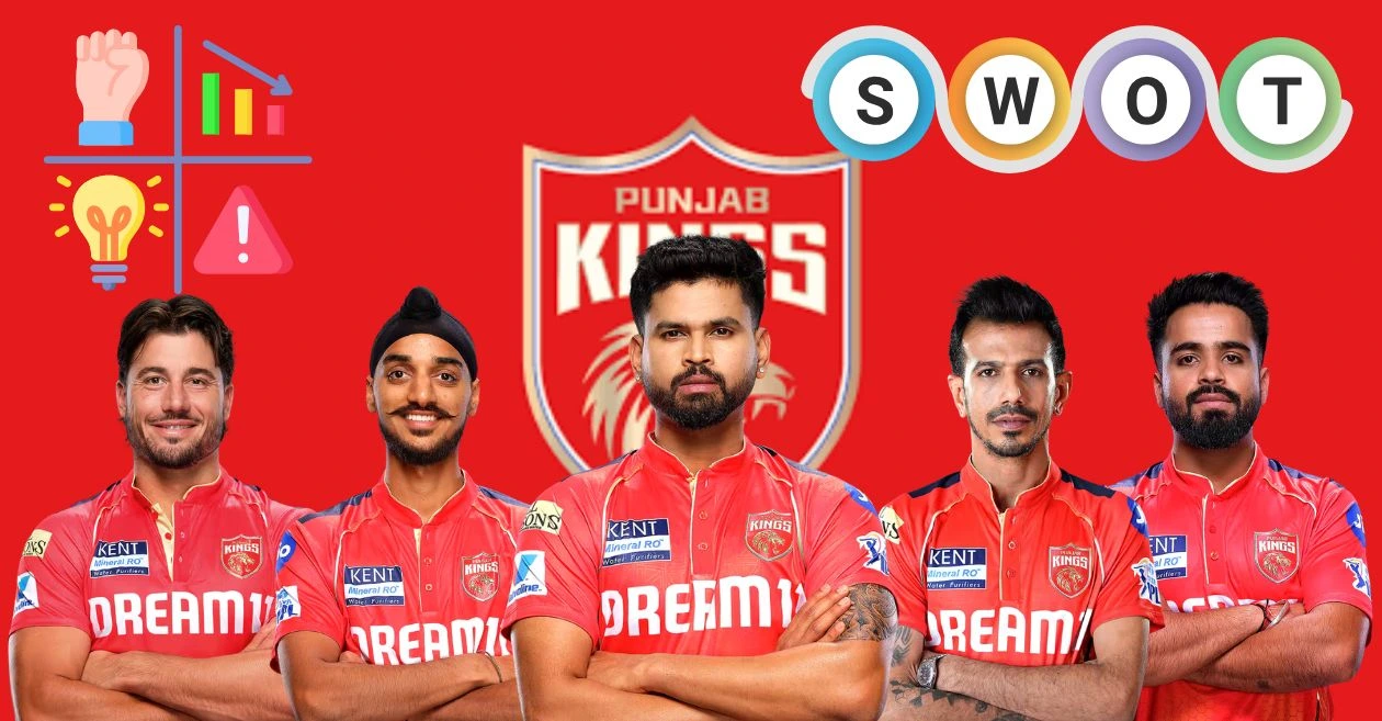 Análisis FODA de Punjab Kings: Boleta de calificaciones de PBKS antes de IPL 2026